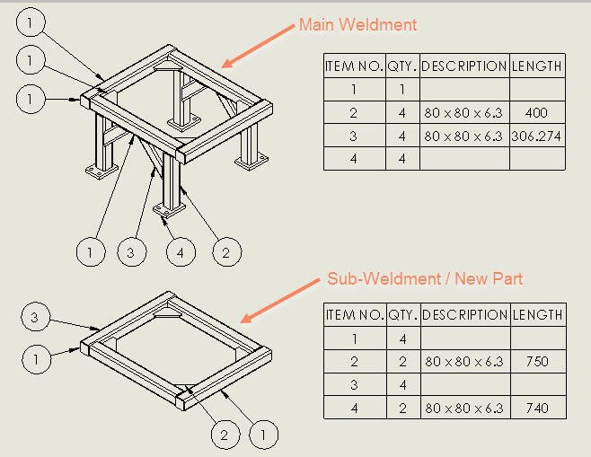 SolidWorks cutlist