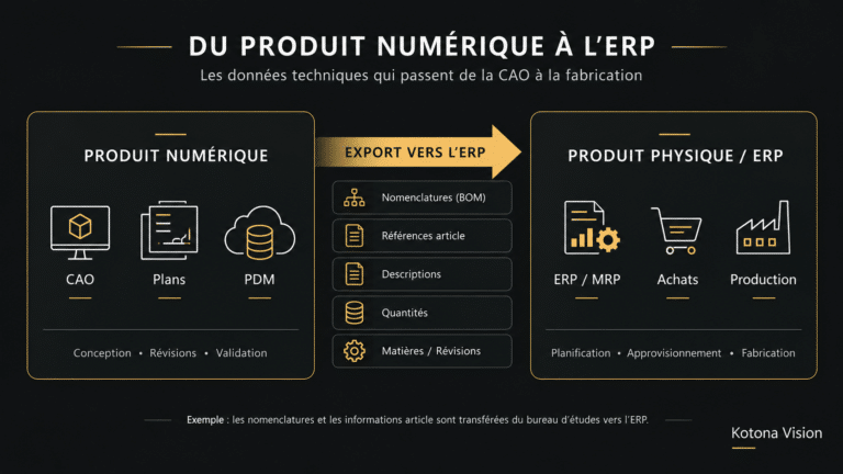 schema connexion erp